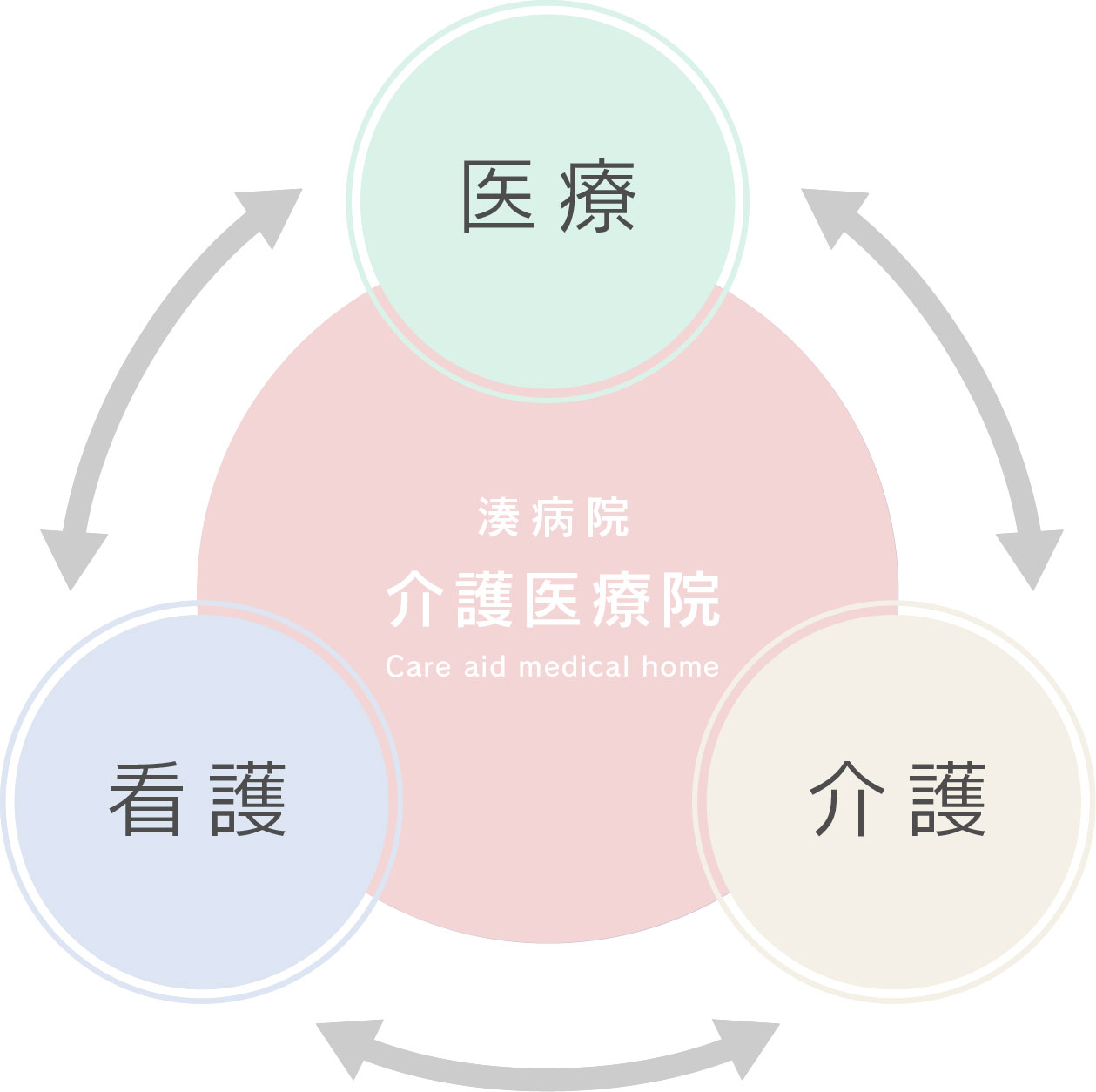 介護医療院とは