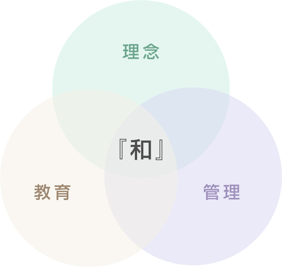 湊病院の看護「理念」「教育」「管理」